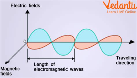 Electromagnetic Fields And Waves