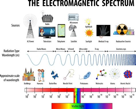 electromagnetic radiation - How large is the smallest object that …