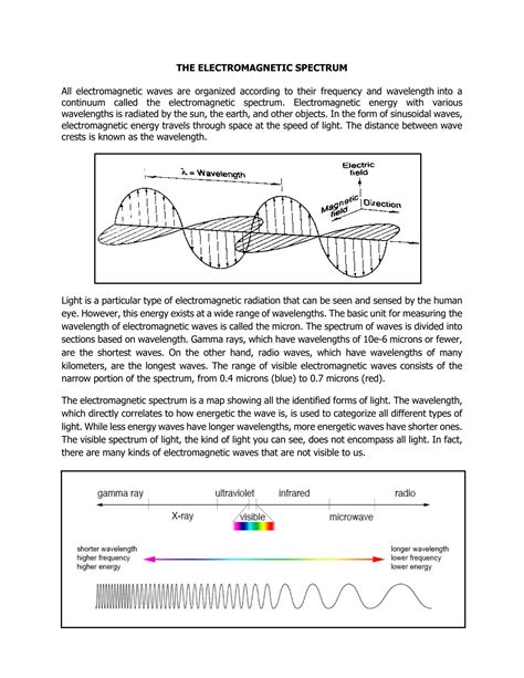 Electromagnetic Spectrum Study Guide With Answers