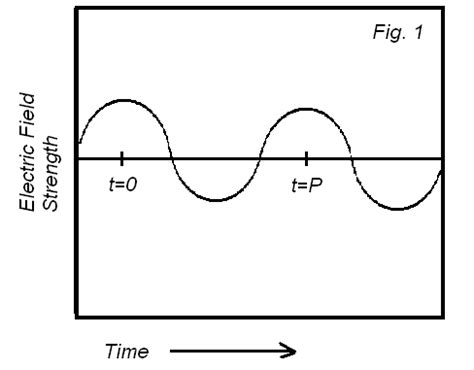 Electromagnetic Waves Are Everywhere Activity Teachengineering Waves And Electromagnetic Spectrum Worksheet Key - Waves And Electromagnetic Spectrum Worksheet Key