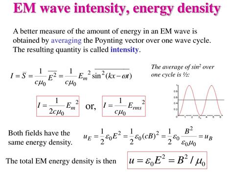 Electromagnetic Waves Intensity