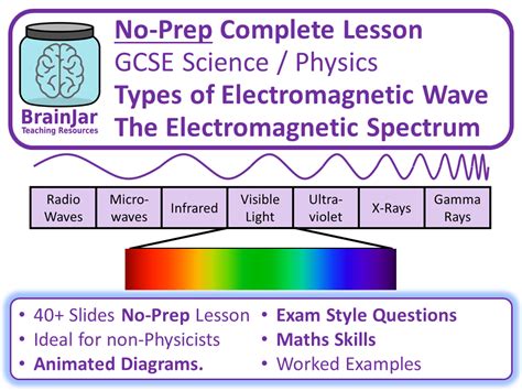 Electromagnetic Waves Teaching Resources The Science Teacher Waves And Electromagnetic Spectrum Worksheet Key - Waves And Electromagnetic Spectrum Worksheet Key