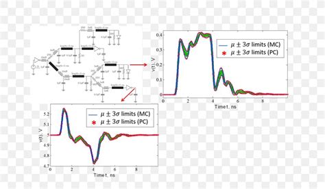 Full Download Electromagnetic Compatibility In Power Electronics 