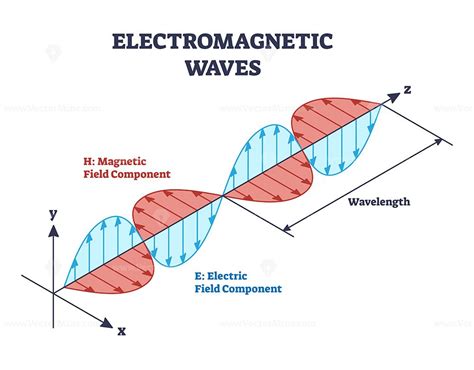 Full Download Electromagnetic Fields And Waves 