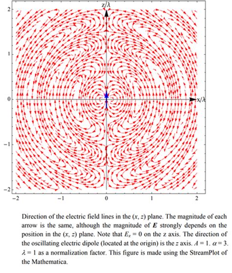 Full Download Electromagnetic Matlab Solution File Type Pdf 