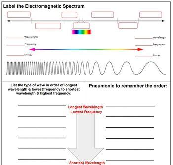 Read Electromagnetic Spectrum Guided And Study Answers 