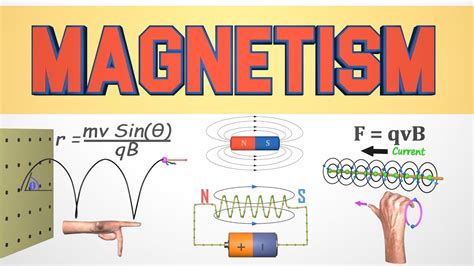 Electromagnetism For Dummies