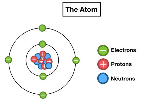 Electron Charge