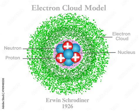 electron cloud model description