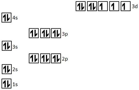 Electron Configuration Co2