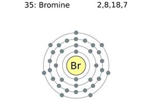 Electron Configuration For Bromine