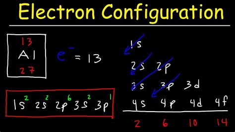 Electron Configuration Getting The Answers Right Student Worksheet Chemistry Electron Configuration Worksheet Answers - Chemistry Electron Configuration Worksheet Answers