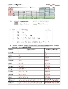 electron configuration lab answer key