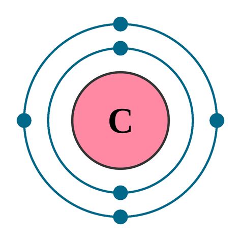 Electron Configuration Of C