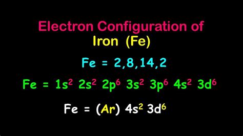 Electron Configuration Of Iron Fe