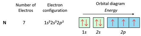 Electron Distribution For Nitrogen