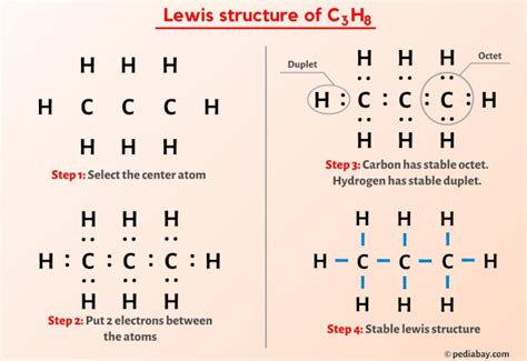 Electron Dot Structure Of C3h8