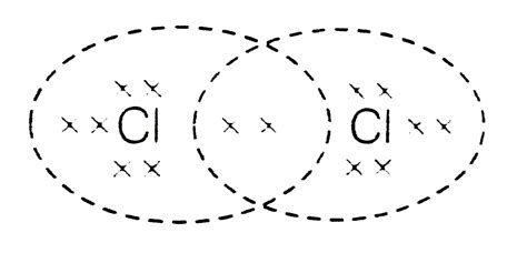 Electron Dot Structure Of Chlorine
