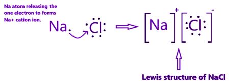 Electron Dot Structure Of Nacl