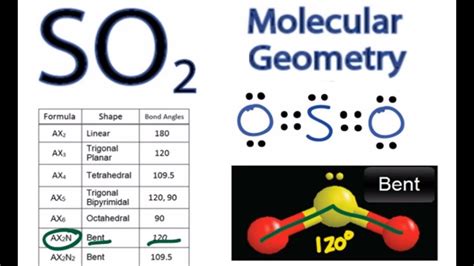 Electron Geometry Of So2
