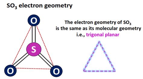 Electron Geometry Of So3