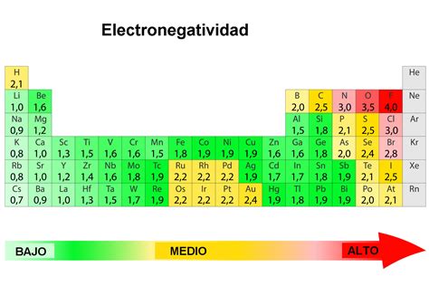 electronegatividad