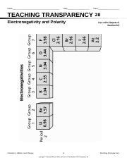 electronegativity and polarity teaching transparency answers