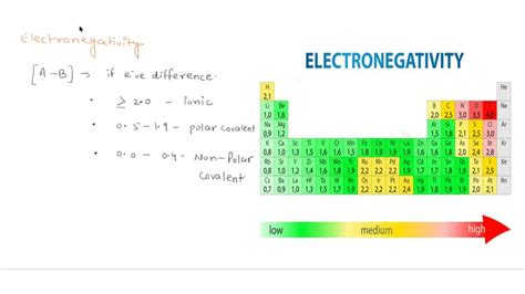 Electronegativity Of Cl