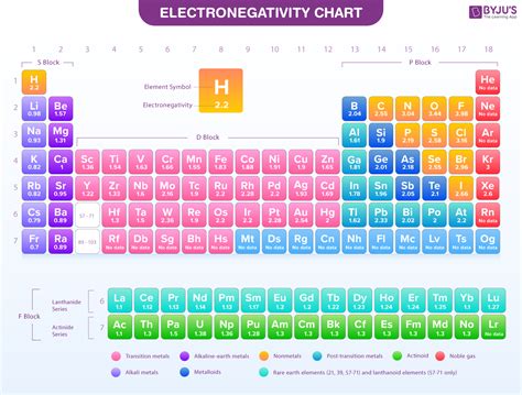 Electronegativity Of Hydrogen