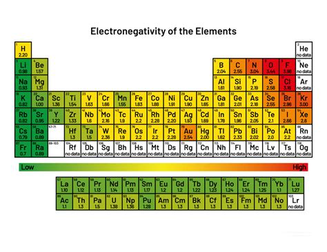 Electronegativity Of O