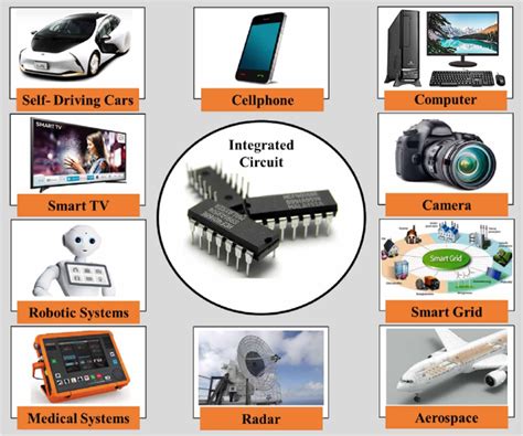 Electronic Circuits And Applications