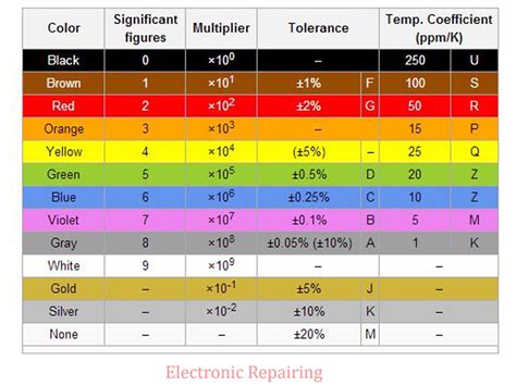electronic color code calculator