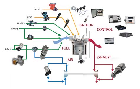 Electronic Compression Ignition Engine Management Systems