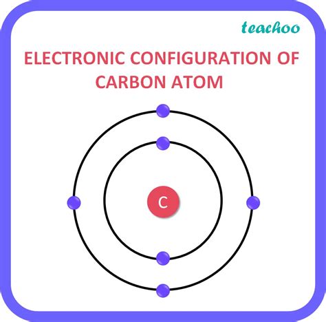 Electronic Configuration Of Carbon Atom