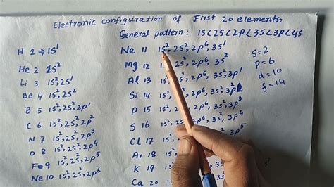 Electronic Configuration Of First 20 Elements