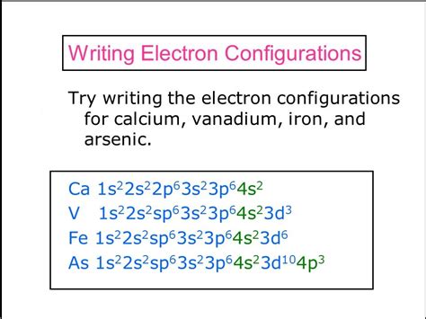 Electronic Configuration V