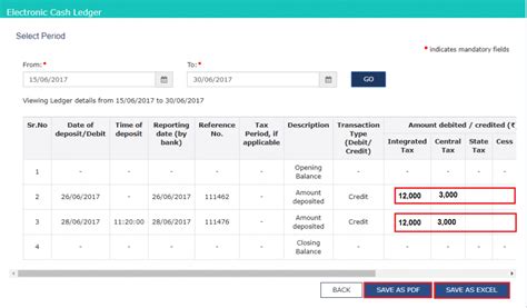 Electronic Credit Ledger
