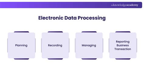 Electronic Data Processing Adalah