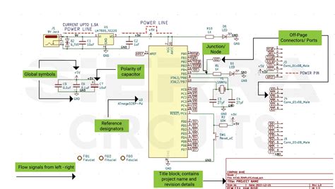 Electronic Design Circuits And Systems Savant