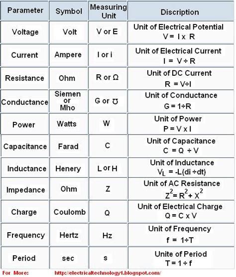 Electronic Formulas Symbols Circuits