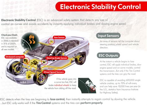 Electronic Stability Programme