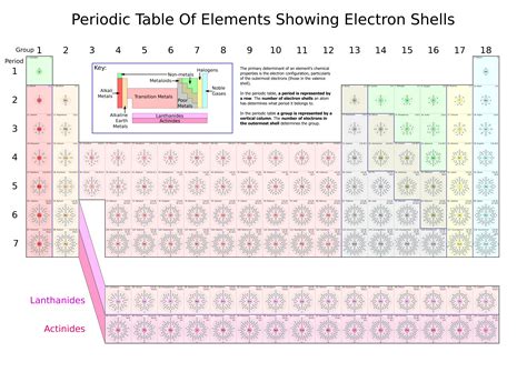 Electronic Structure And The Periodic Table Oak National Worksheet Electrons In Atoms - Worksheet Electrons In Atoms