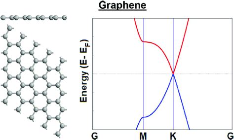 Electronic Structure And The Properties Of Solids Harrison