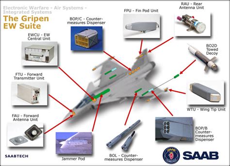 Electronic Support Measures