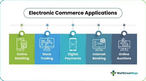 Full Download Electronic Commerce 