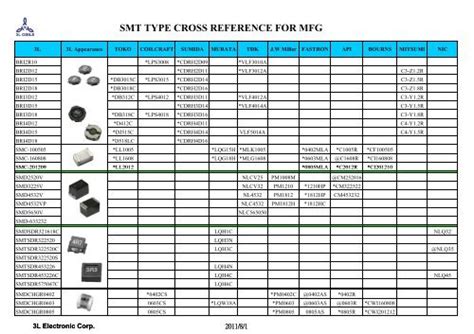 Full Download Electronic Components Cross Reference Guides 