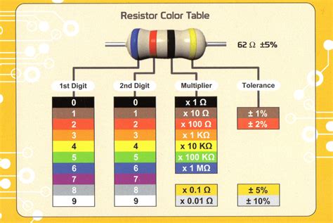 electronics color code