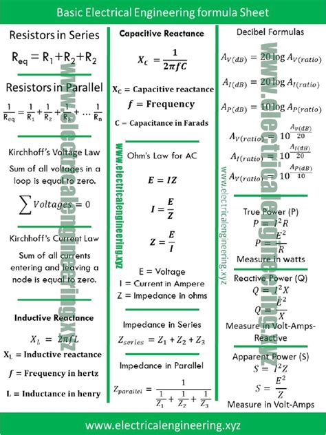 Read Electronics Engineering Formula For Gate 