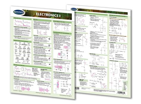 Download Electronics Study Guide Online 