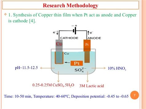 Read Online Electrophoretic Deposition And Characterization Of Copper 